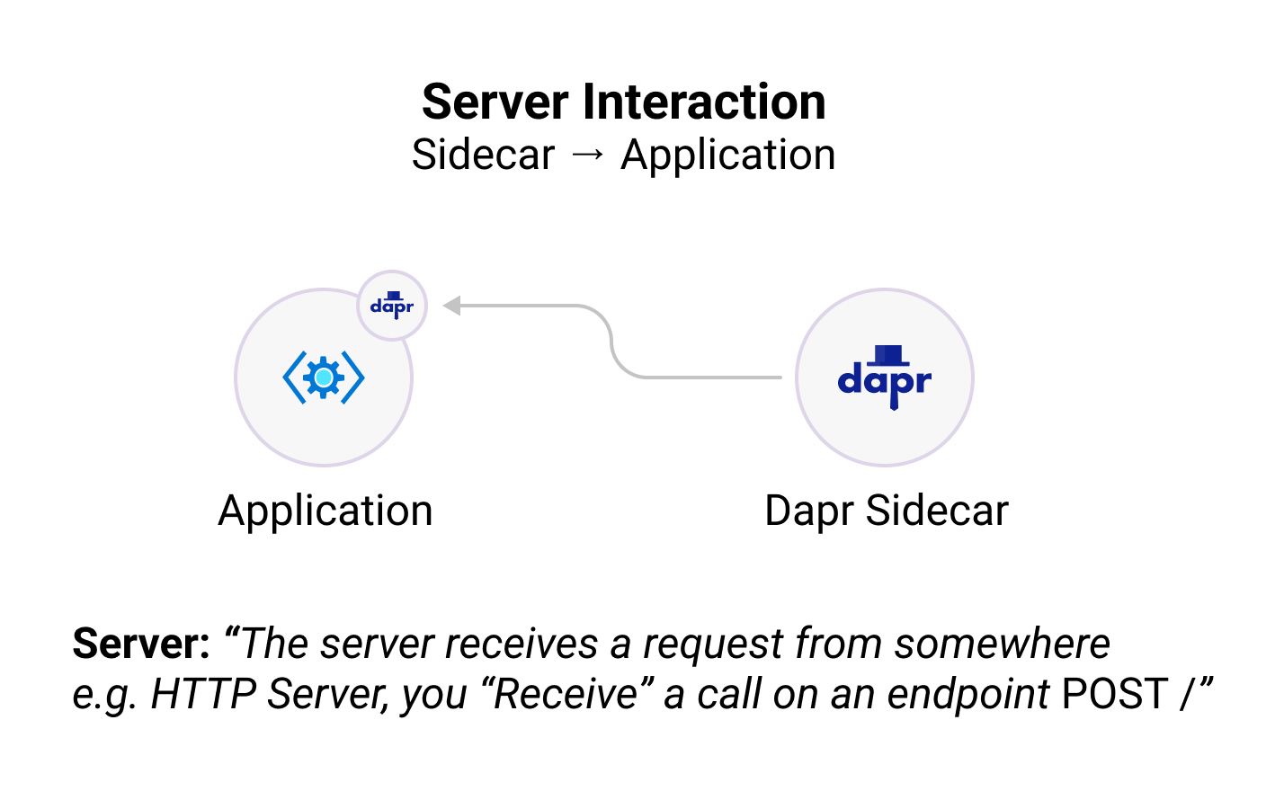 Dapr Server